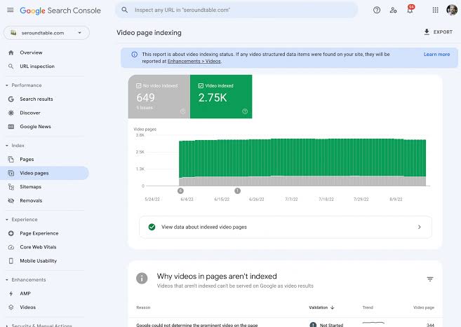 Comparison between a content article containing supporting videos and a dedicated watch page built around one primary video.